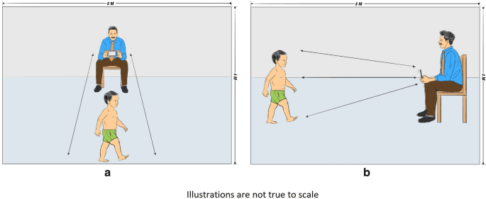 Observational Gait Analysis setup diagram showing clinical filming angles